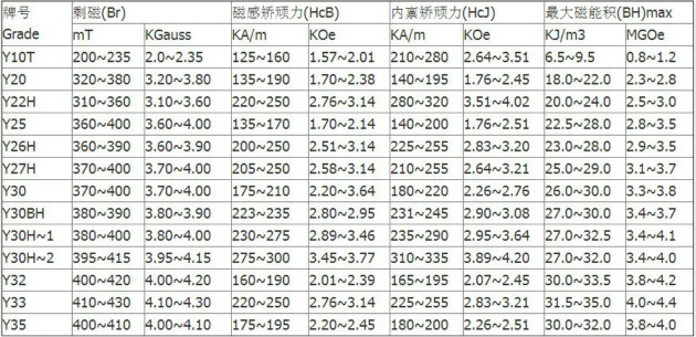 铁氧体性能.jpg