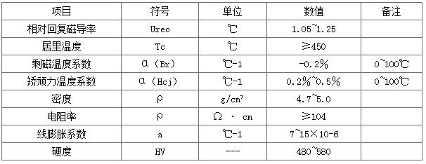 铁氧体物理属性.jpg